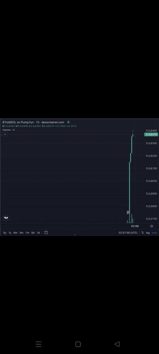 $TROLL Launches Right Now and Green candles to the moon

🚨 CONTRACT ADDRESS FOR $TROLL

yym7szg9usdukwevzxhuknrhzqupexd8mbjsl65ypnw