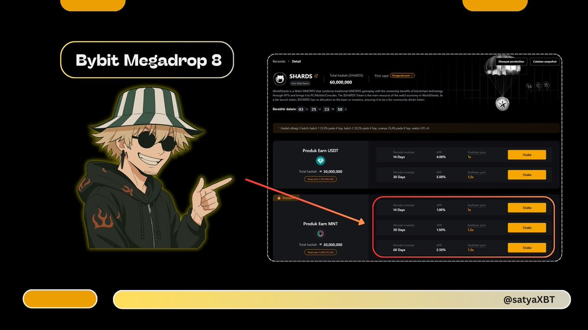 60,000,000 $SHARDS are up for grabs.
And yes, $MNT is the key.

<a href="/Bybit_Official/">Bybit</a>  Megadrop 8 just went live (Aug 28 – Sep 3).

Here’s how to lock your bag:
➞ Stake $MNT or USDT in Bybit Fixed Earn (14d/30d/60d/120d count if still active).
➞ Trade at least once daily → boosts