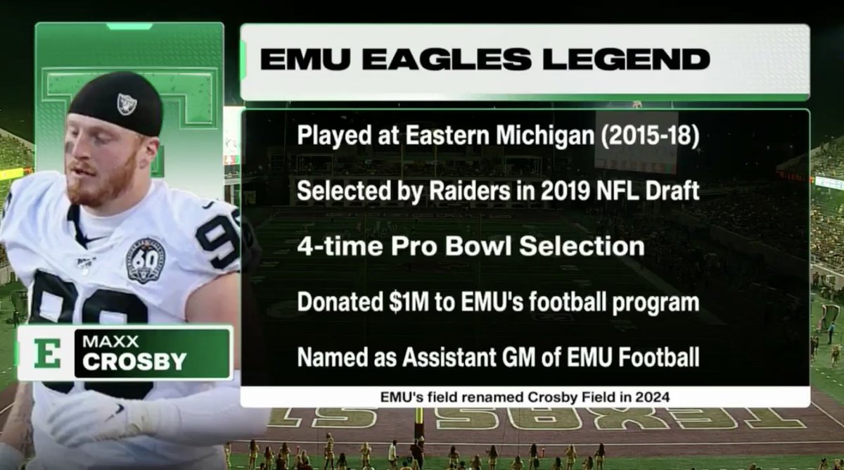 MACtion (@macsports) on Twitter photo .<a href="/CrosbyMaxx/">Maxx Crosby</a> 💪⛓️
<a href="/EMUFB/">Eastern Michigan Football</a> | #MACtion .<a href="/CrosbyMaxx/">Maxx Crosby</a> 💪⛓️
<a href="/EMUFB/">Eastern Michigan Football</a> | #MACtion