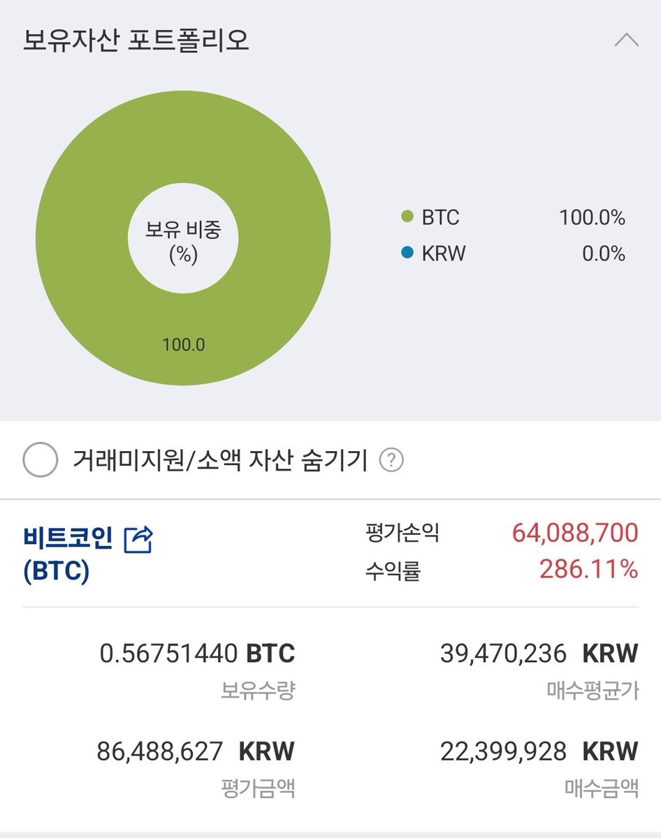 비트코인만 모으는 청년입니다.

이번 주도 비트코인 저축 완료했습니다. 약간의 세일을 해주니 좋습니다.

비트코인 적립하는 영상들👇
youtube.com/shorts/PV6arQq…