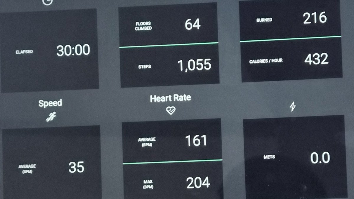 lowkcal4chae's tweet photo. 204 bpm i almost fucking died https://t.co/UAr6RStGfG