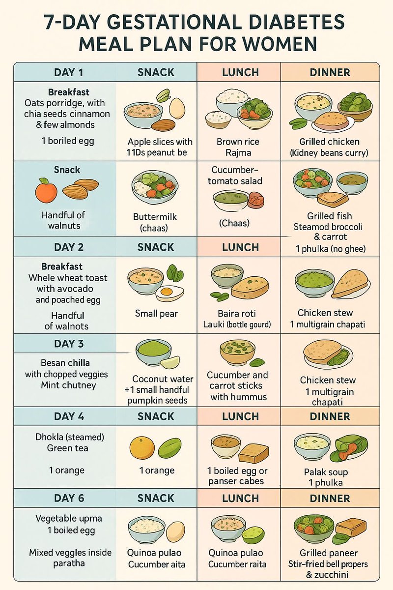 Gestational Diabetes Diet Plan