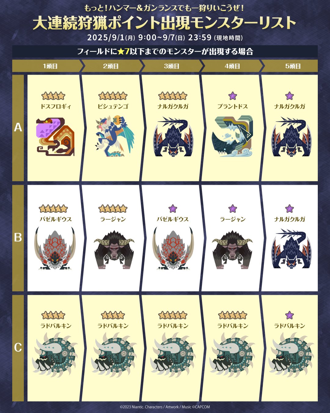 モンスターハンター まとめ Z/X】モンハンコラボ考察【因果からの脱出】 / 広島店の店舗