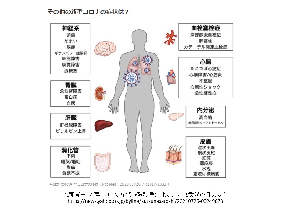 2021年の時点で、COVID-19は全身の臓器に障害を与えることが判明しています。「ただの風邪」というには、あまりに凶悪なウイルスです。
news.yahoo.co.jp/expert/article…