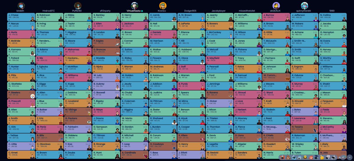 year 2 of the mfpurrs fantasy football league

who cooked?