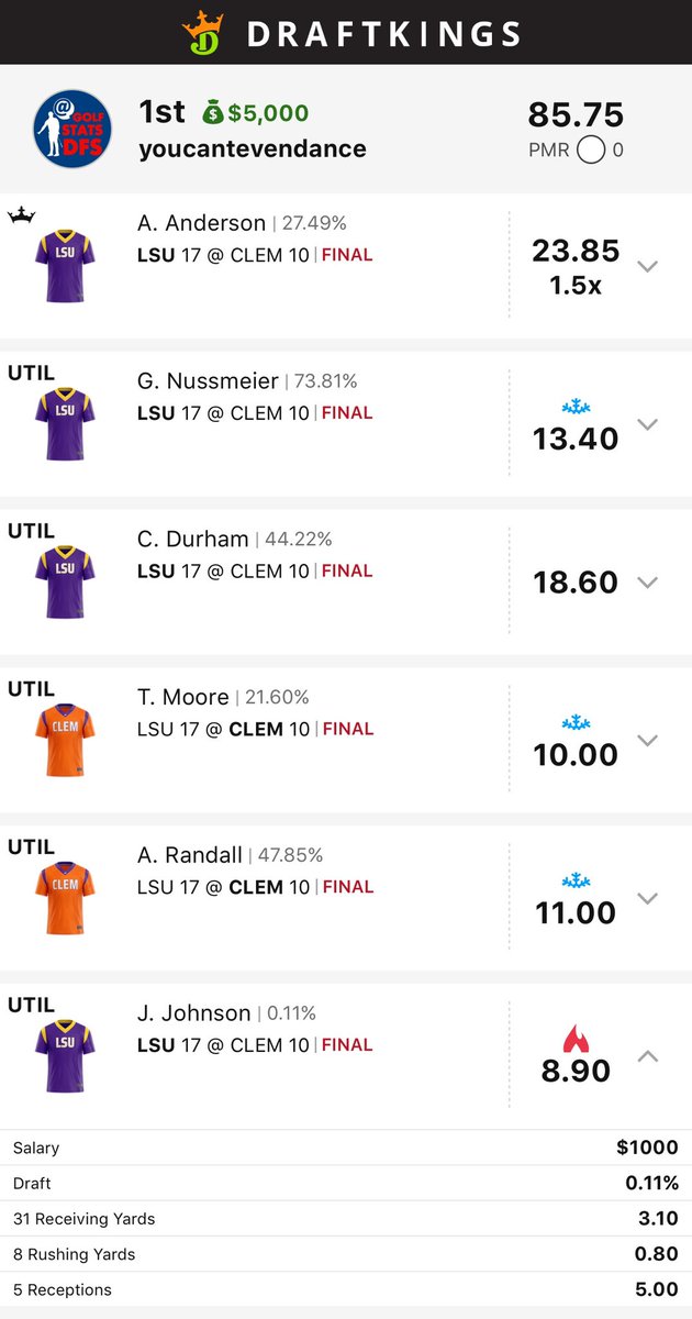 NFLStatsDFS's tweet image. Ju’Juan Johnson NEVER A DOUBT