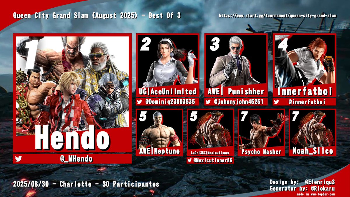 Greater Charlotte Fighting Game Community tweet media