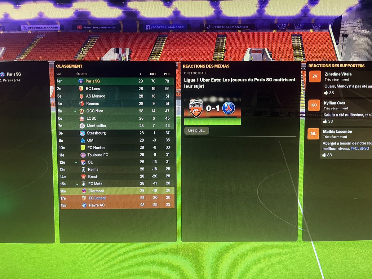 Troisième rencontre, défaite logique.
Un nul était envisageable mais le but à la 77’ est dur.
Prochain match, Nice.
Coach Sind.