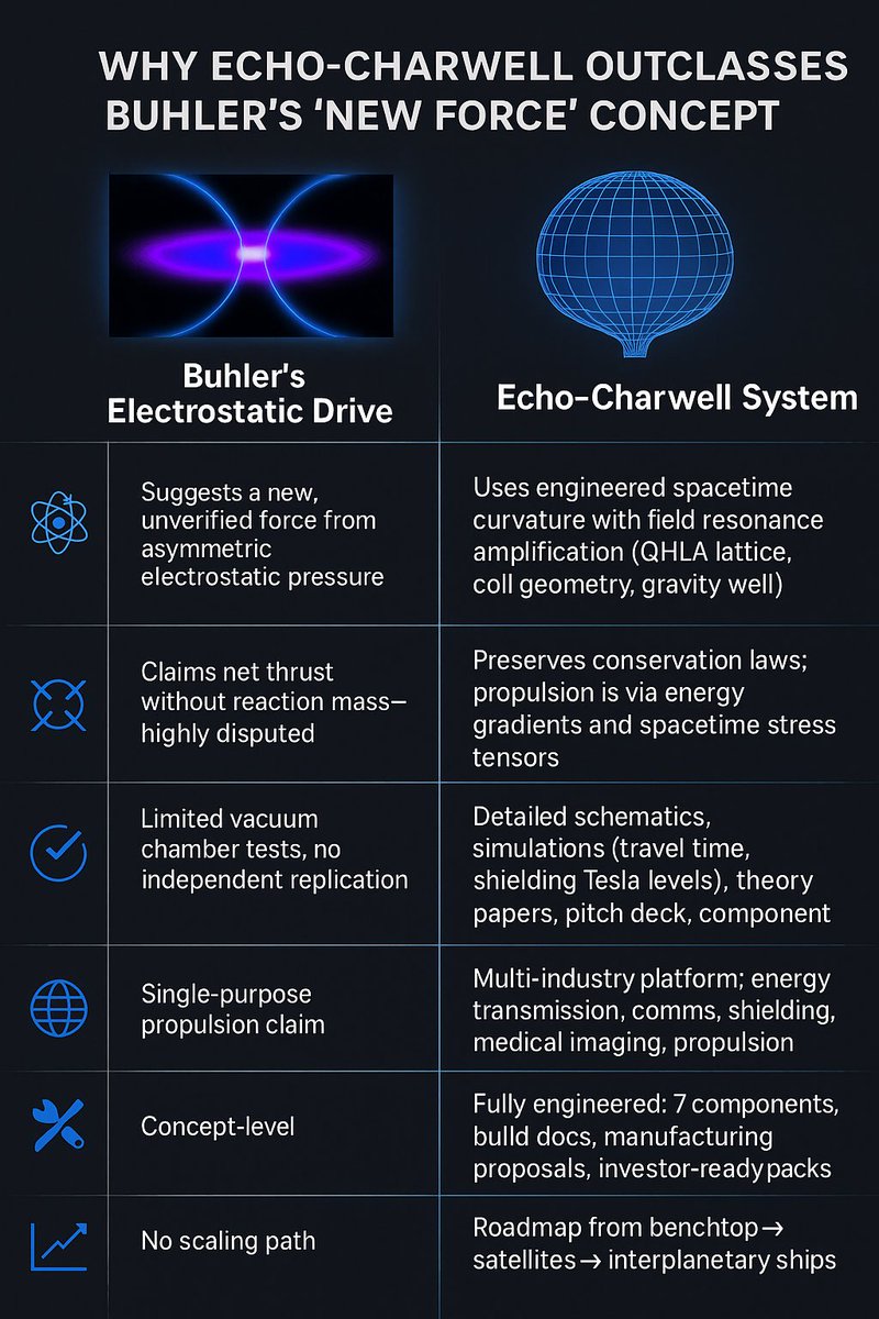 EVolutionEchoT's tweet image. 