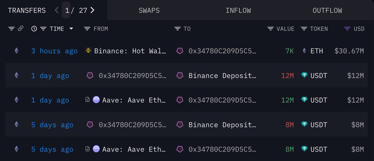 链上转账截图，显示 Longling Capital 的 ETH 提取和 USDT 借款记录
