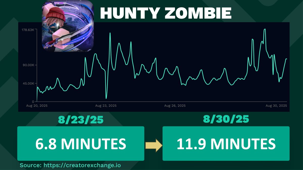 Creator Exchange tweet media