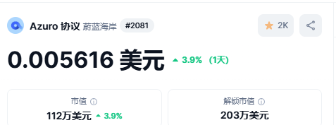 Screenshot of Azuro Protocol token price and market data