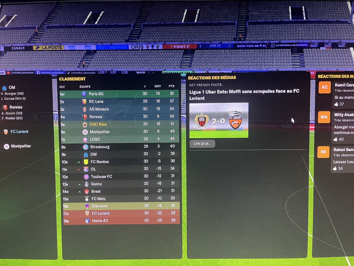 Quatrième rencontre, inexistant dans le jeu.
Va falloir absolument prendre les 3 points contre Toulouse à domicile.
Ma mission de maintien en 8 matchs s’annonce de plus en plus tendu. 
Coach Sind.