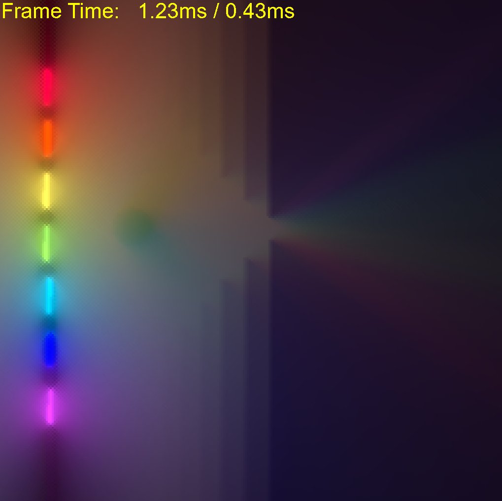 #gameMaker #GameDev #Screenshotsaturday a nice pixel aesthetic with 256 x 256. The dithering is an artifact of HRC, not intentional.