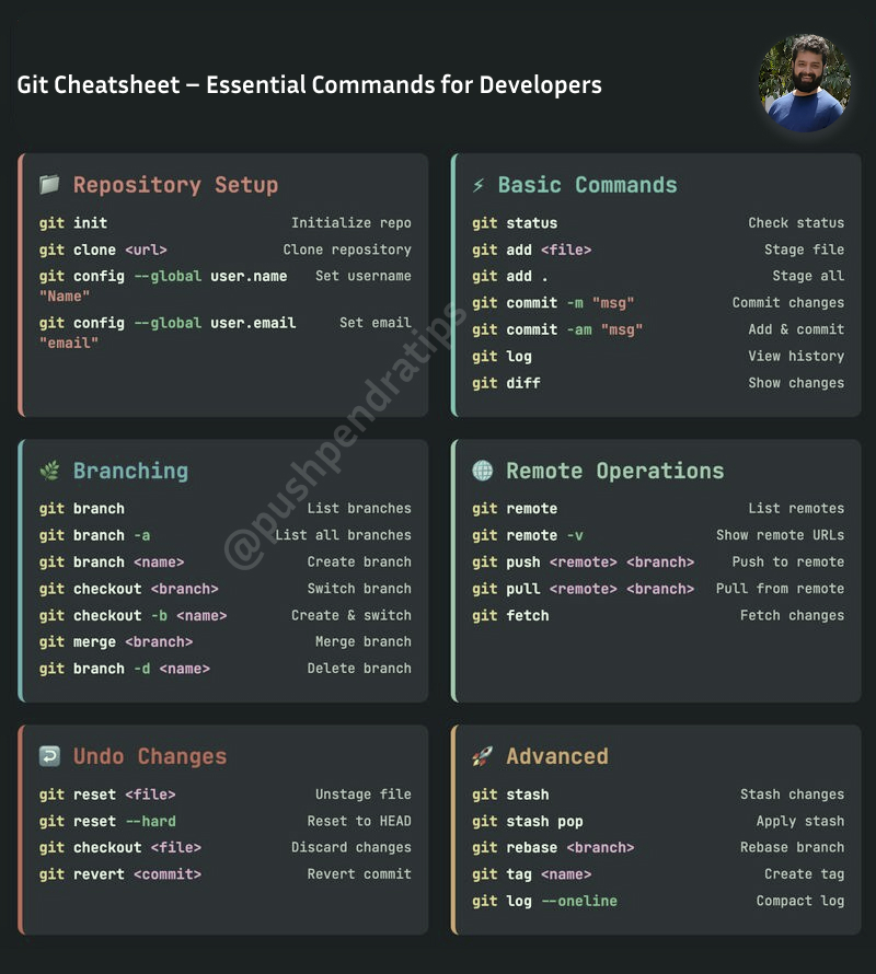 Pushpendra Tripathi (@pushpendratips) on Twitter photo Git Cheatsheet ๐
Bookmark it now ๐
๐ Like & Repost
๐ Comment โgitโ
๐ Follow <a href="/pushpendratips/">Pushpendra Tripathi</a>
(so I can DM you the full PDF)
#git Git Cheatsheet ๐
Bookmark it now ๐
๐ Like & Repost
๐ Comment โgitโ
๐ Follow <a href="/pushpendratips/">Pushpendra Tripathi</a>
(so I can DM you the full PDF)
#git