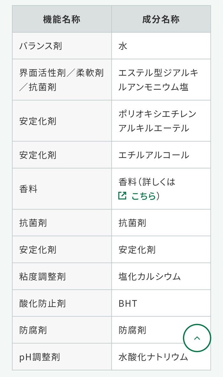 消臭を謳うなら、真面目に消臭だけやってよ。
化学的な香料たっぷり入ってるんですよね？
それ香害なんですよ。
飲食店では特に迷惑してます。
#香害は公害
#思いやり無香料
#飲食店香害