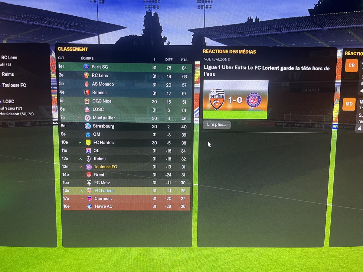 Cinquième rencontre, on a dominée mais on se fait peur. Les 3 points sont pris.
3 points d’avance sur le 17 eme, 3 points de retards le 12 eme, tout est jouable.
Prochain match Lens.
Kroupi je t’aime.
Coach Sind.