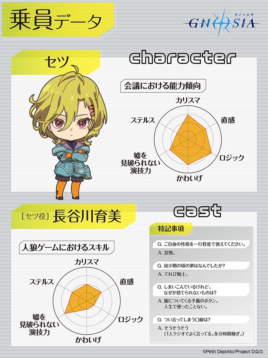 ╔═════════╗ 乗員データ Vol.2