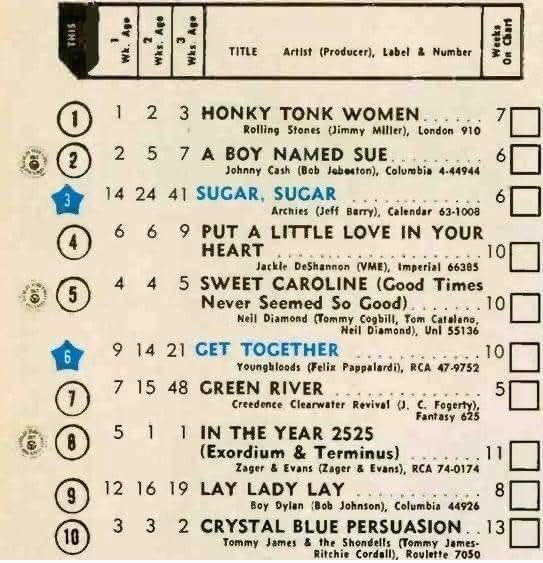US Top 10 this week in 1969