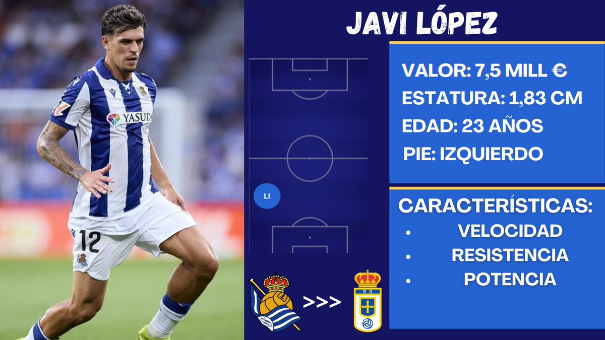 ⚡️𝑱𝒂𝒗𝒊 𝑳𝒐́𝒑𝒆𝒛, 𝒏𝒖𝒆𝒗𝒐 𝒋𝒖𝒈𝒂𝒅𝒐𝒓 𝒅𝒆𝒍 𝑹𝒆𝒂𝒍 𝑶𝒗𝒊𝒆𝒅𝒐

El lateral español (23) se convierte en el duodécimo fichaje del <a href="/RealOviedo/">Real Oviedo</a> para la 25/26.

¿Quién es Javi López?¿De dónde viene?

👇Aquí os dejo un hilo sobre el jugador