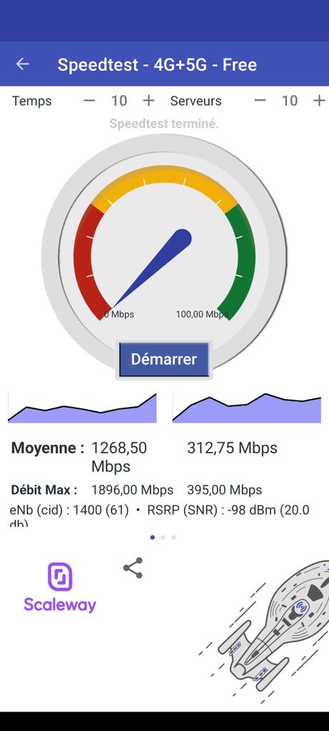 TechAndapp_fr's tweet image. Speedtest #RNCMobile 4G+5G de 10 sec. sur Pixel 7: 1268,5 (Down) 312,75 (Up) réalisé sur le RNC 401400 (Bormes-les-Mimosas)