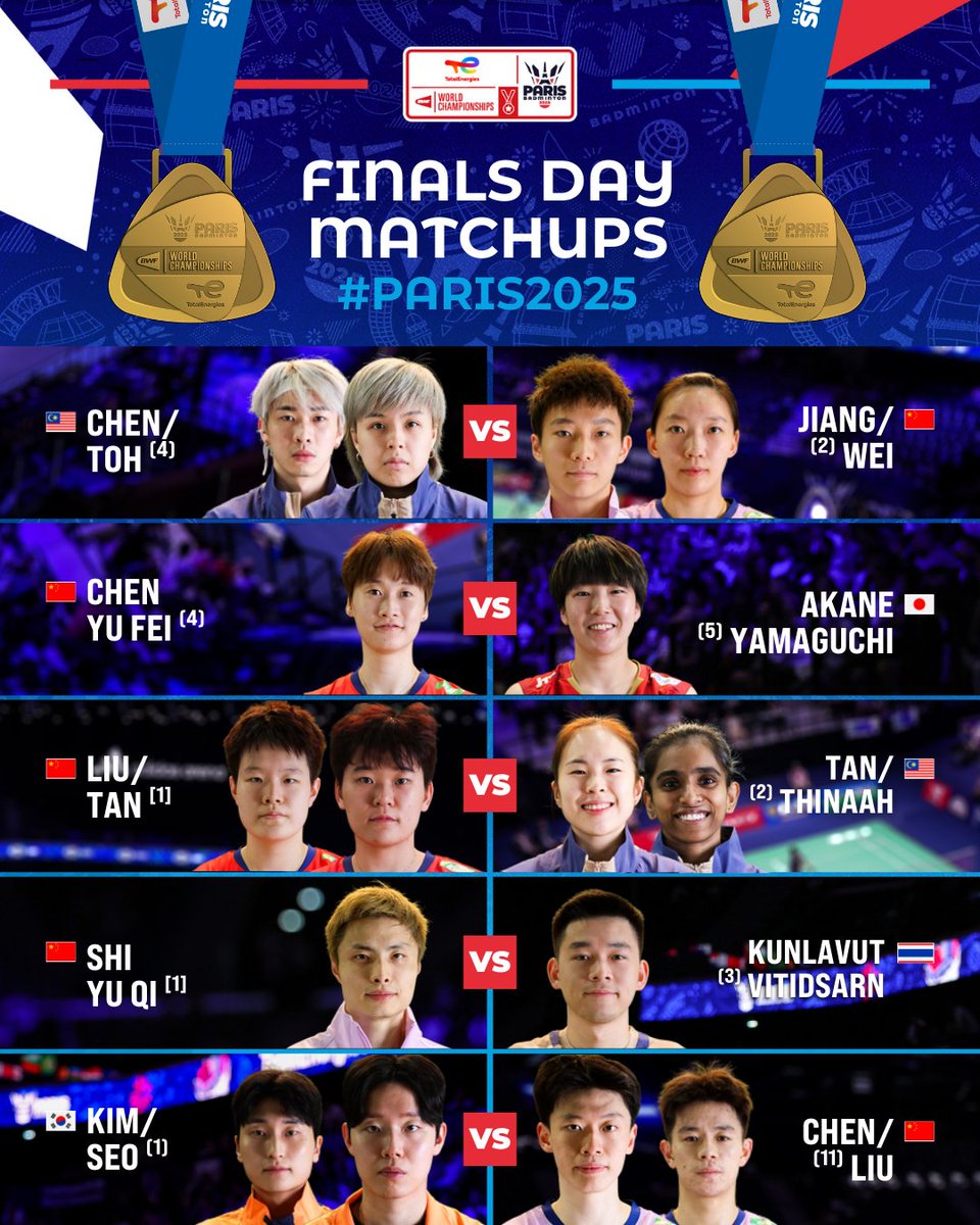 One last step to glory! 🏆✨

Who will claim the crown in Paris? 🇫🇷

#BWFWorldChampionships #Paris2025