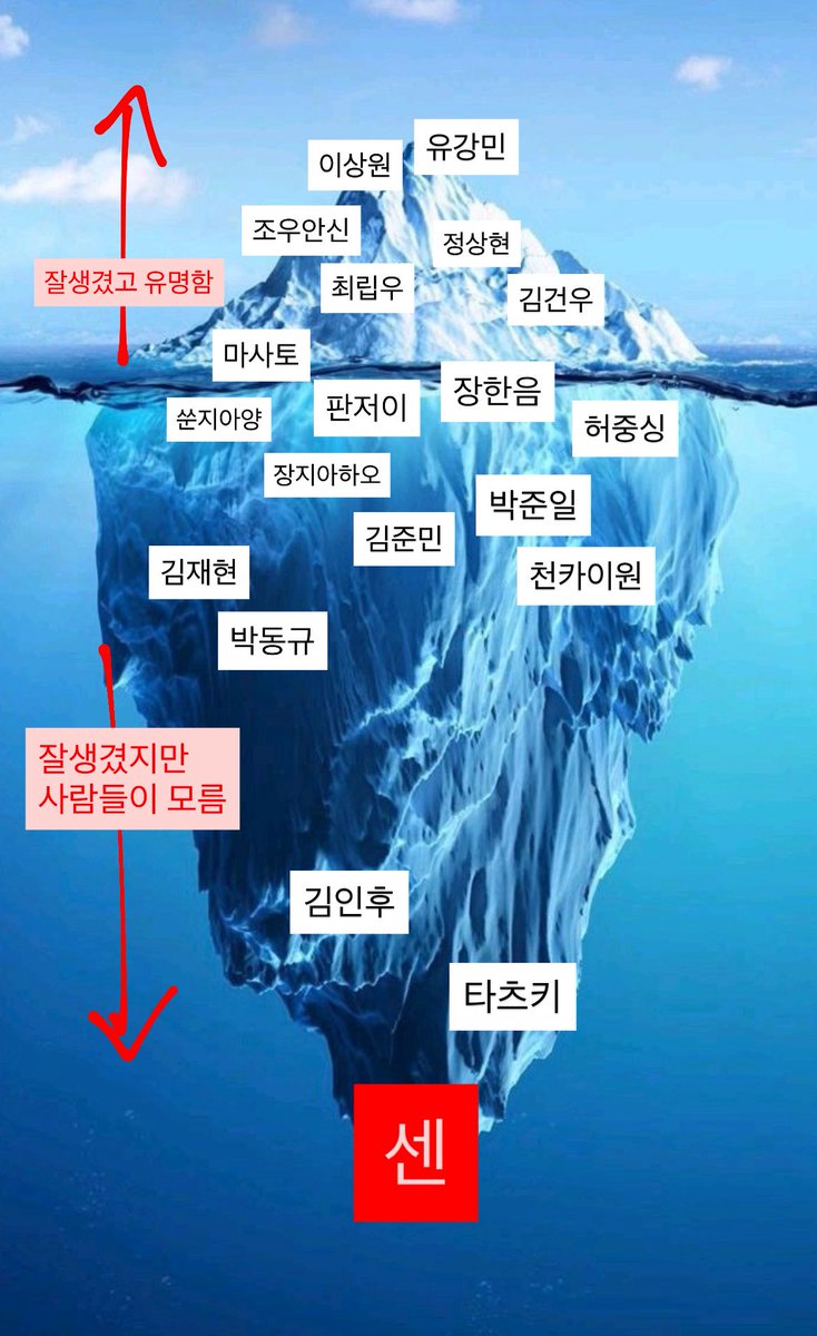 (기입하지 못한 연습생들은 제가 잘 몰라서 그렇습니다)