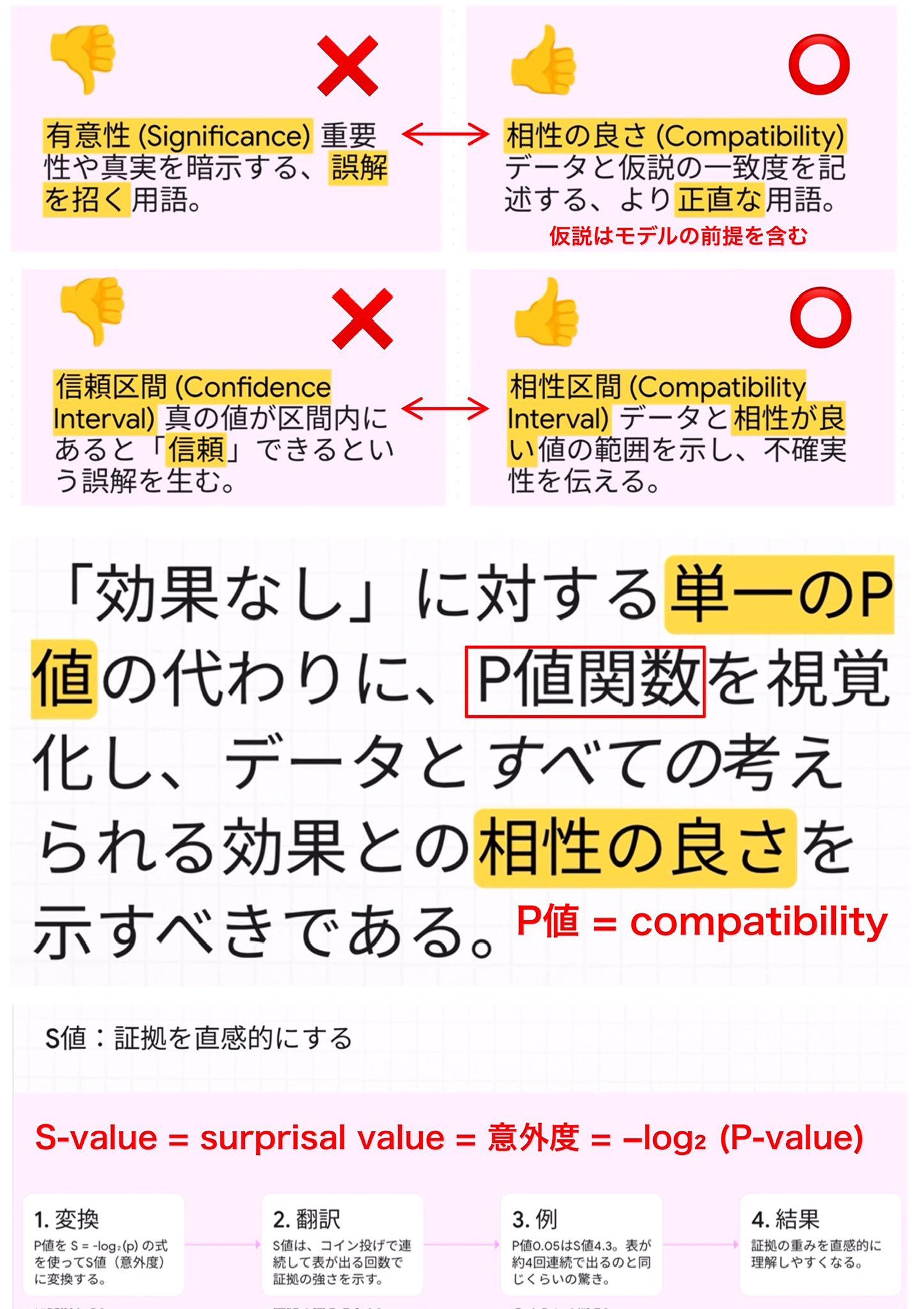 公序良俗論の再構成 公序良俗論の再構成 | 山本 敬三 |本 | 通販 | Amazon