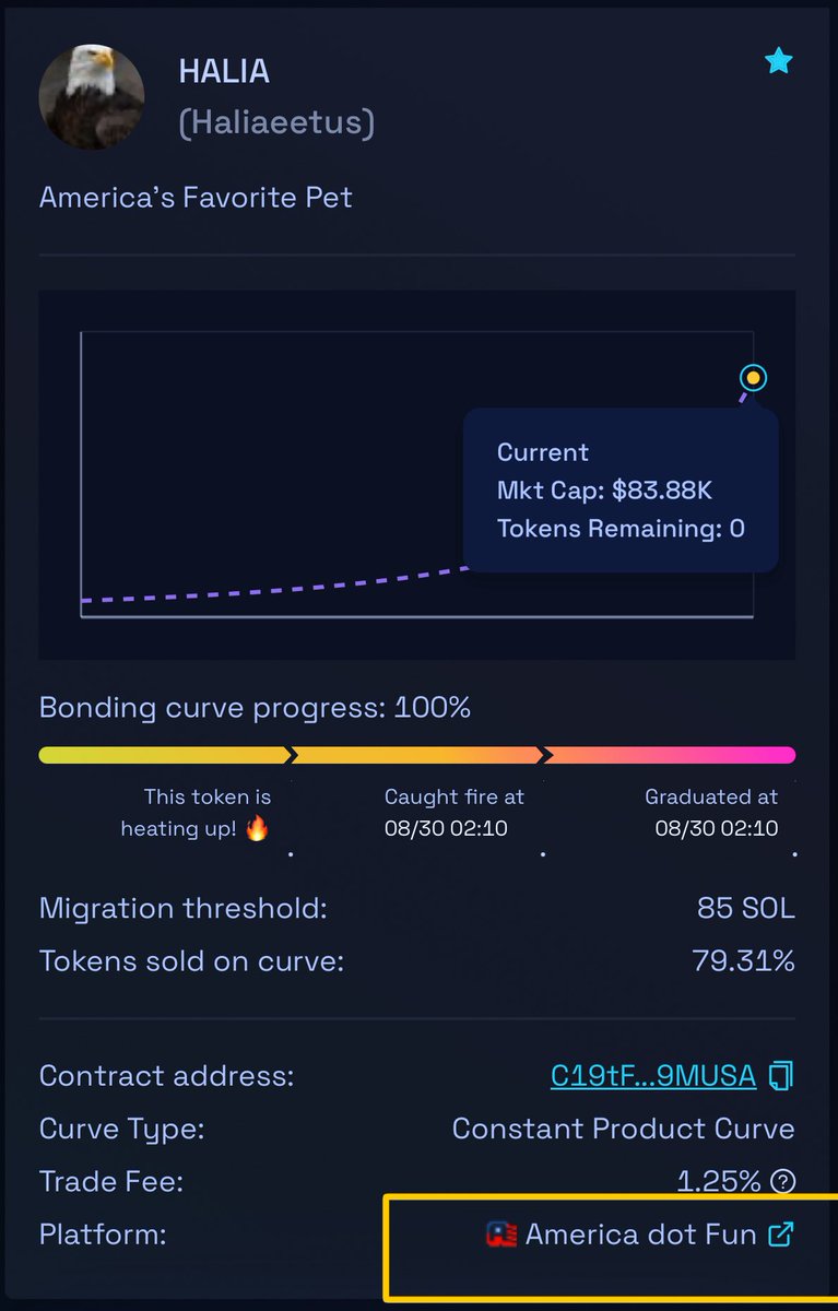 t0xblock's tweet photo. ของจริงไหมครับบบ 😂
No ones explained #HALIA yet!
Seems that the launchpad that's made this token is @americadotfun https://t.co/YYmlcQhXyS