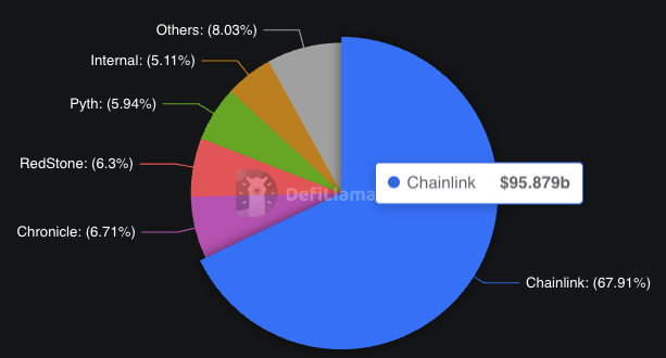 Sounds promising for one of chainlinks many products. $Link