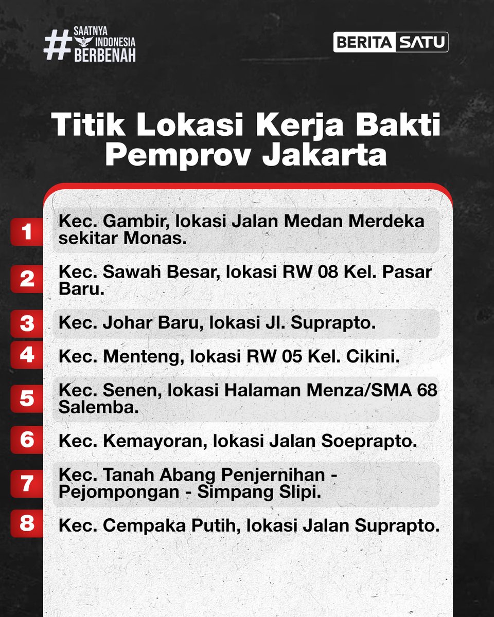 Beritasatu's tweet photo. Bersih-bersih usai demo! Pemprov Jakarta gelar kerja bakti serentak di delapan titik strategis ibu kota.

Update berita selengkapnya di https://t.co/KR6X4XL0d4, Beritasatu TV &amp; YouTube BeritaSatu!

#PemprovJakarta #PascaDemo #KerjaBakti #SaatnyaIndonesiaBerbenah #BeritaSatu https://t.co/IcnmpFmCsf