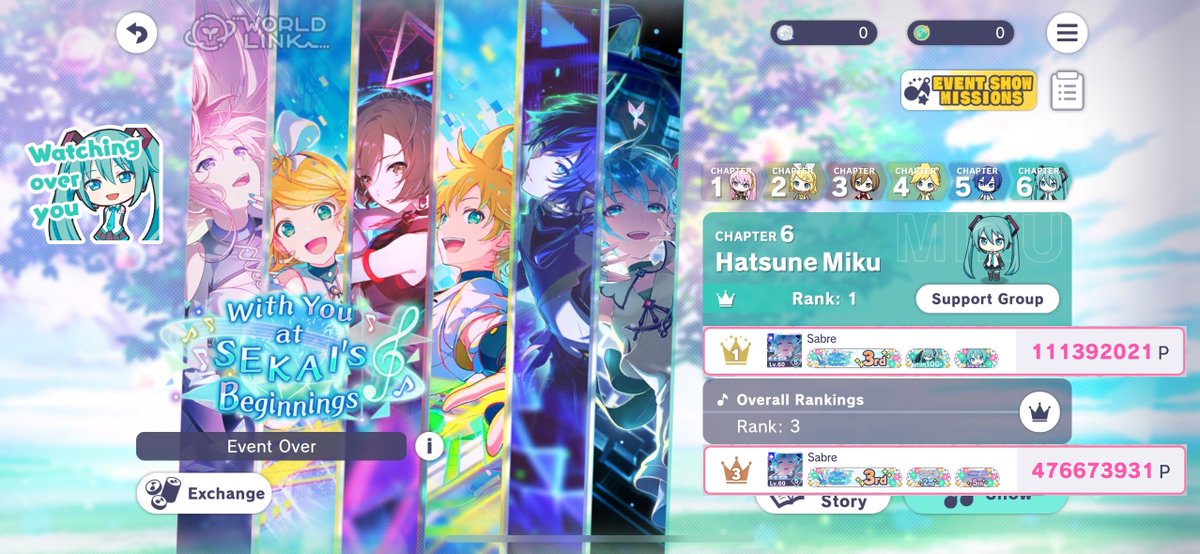 supersabreturbo's tweet image. With You, at the SEKAI's Beginning🎼
🎵🥉- 476,673,931
💙🥇- 111,392,021

After a long and grueling final wl event, my journey is finally finished. Happy to end on a bang with t3 overall and t1 for miku! Otsu everyone and thank you for all your support 💕