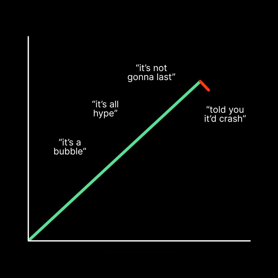 Good morning to all my perma bear friends.