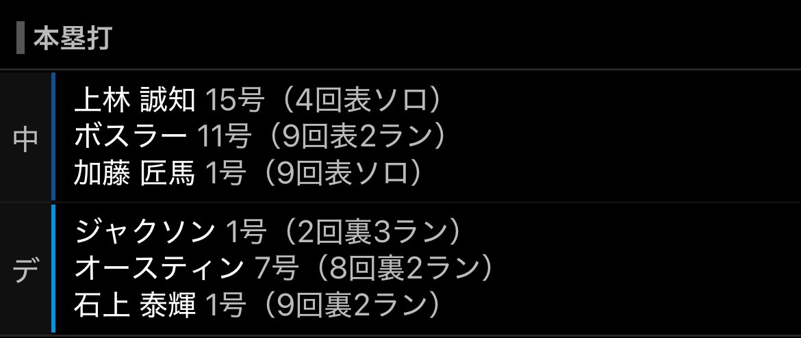 石上泰輝
『右小指MP関節橈側側副靭帯付着部剥離骨折』だそうです