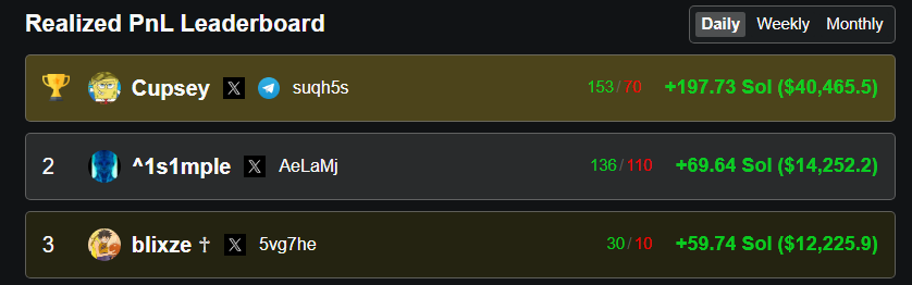 Still P To Be Made On A Crickets Ass Day 😀