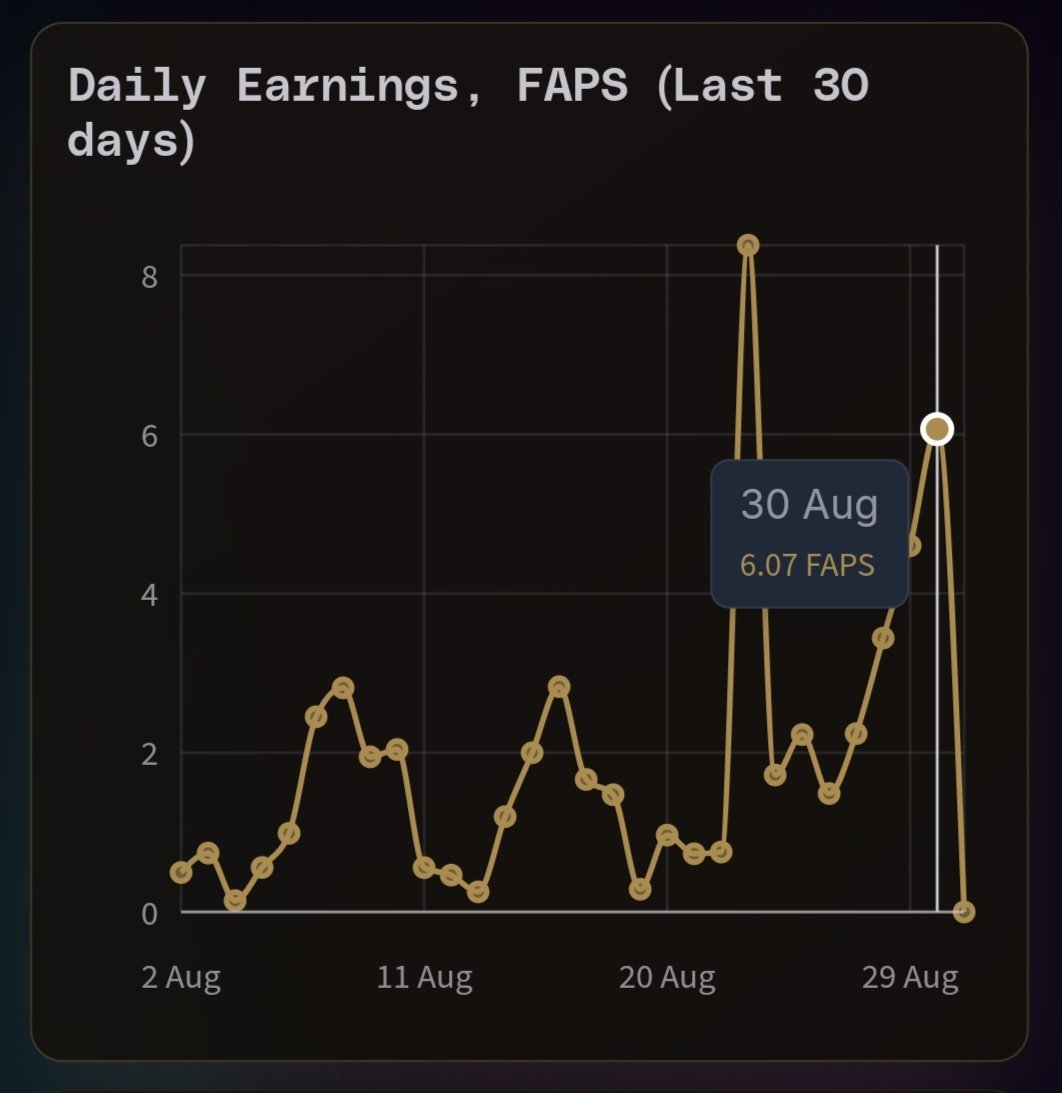 ShadesOfBlue | HUDL (@gpawesome1) on Twitter photo My yesterday's earnings wasn't that bad.
I talk about <a href="/FractionAI_xyz/">Fraction AI</a> platform, the first auto training AI agent platform.
Compete in Session.
Make your agent smarter, allow it to learn and evolve.
You can do it 💯 My yesterday's earnings wasn't that bad.
I talk about <a href="/FractionAI_xyz/">Fraction AI</a> platform, the first auto training AI agent platform.
Compete in Session.
Make your agent smarter, allow it to learn and evolve.
You can do it 💯