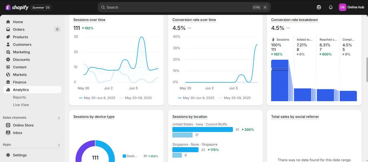 j2_chase81875's tweet image. You can also make this DM me to get started #PerthSanta1stFMinRome #Shopify #Sales #SmallBusiness