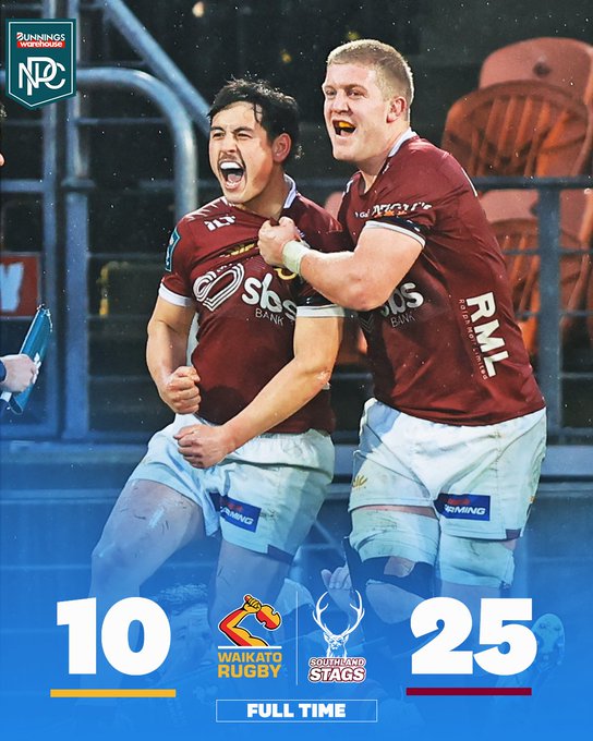 Southland win the Ranfurly Shield for the first time in 14 years.

They have now also won 3 games in a row for the first time since 2013.

<a href="/BunningsNPC/">Bunnings NPC</a>