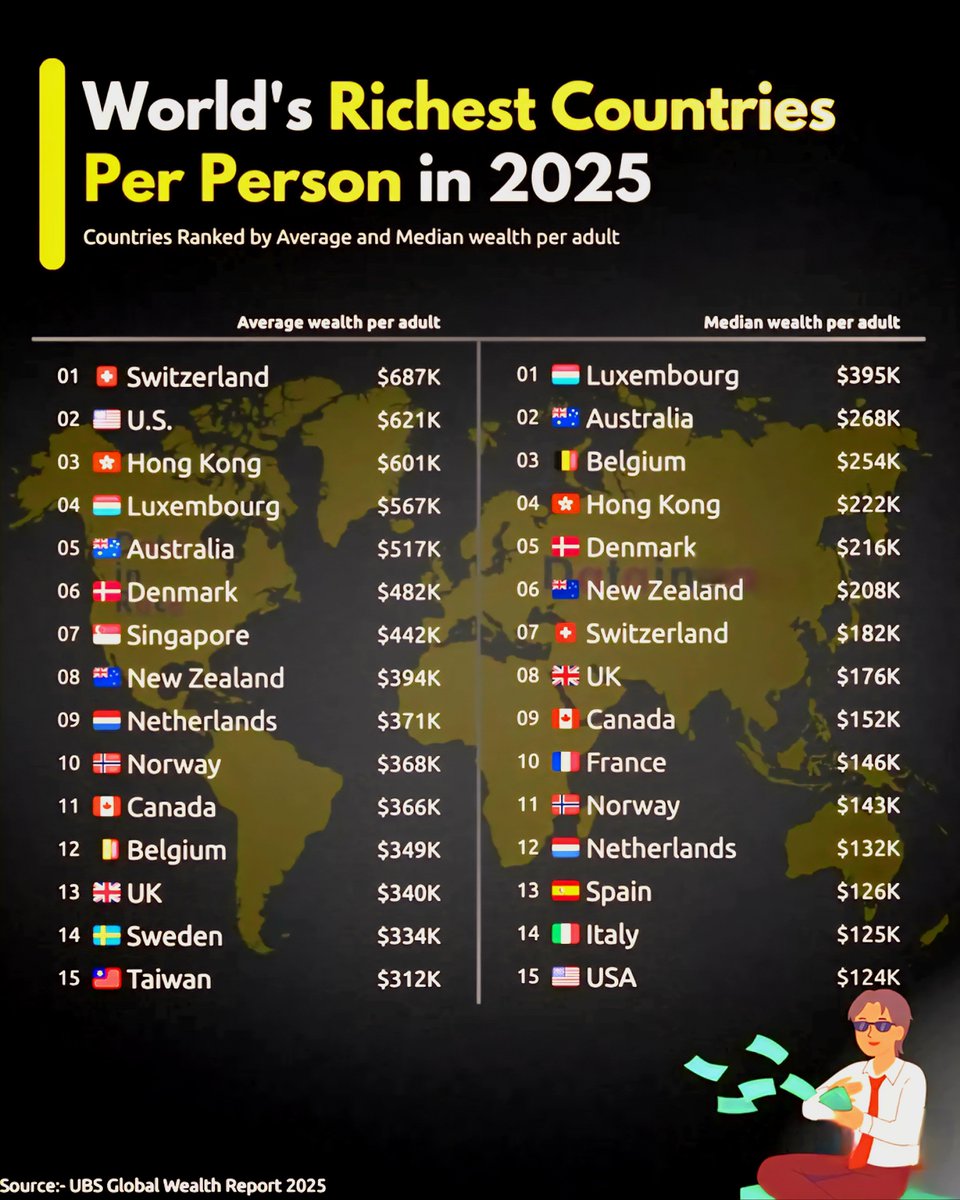 World's Richest Countries Per Person in 2025