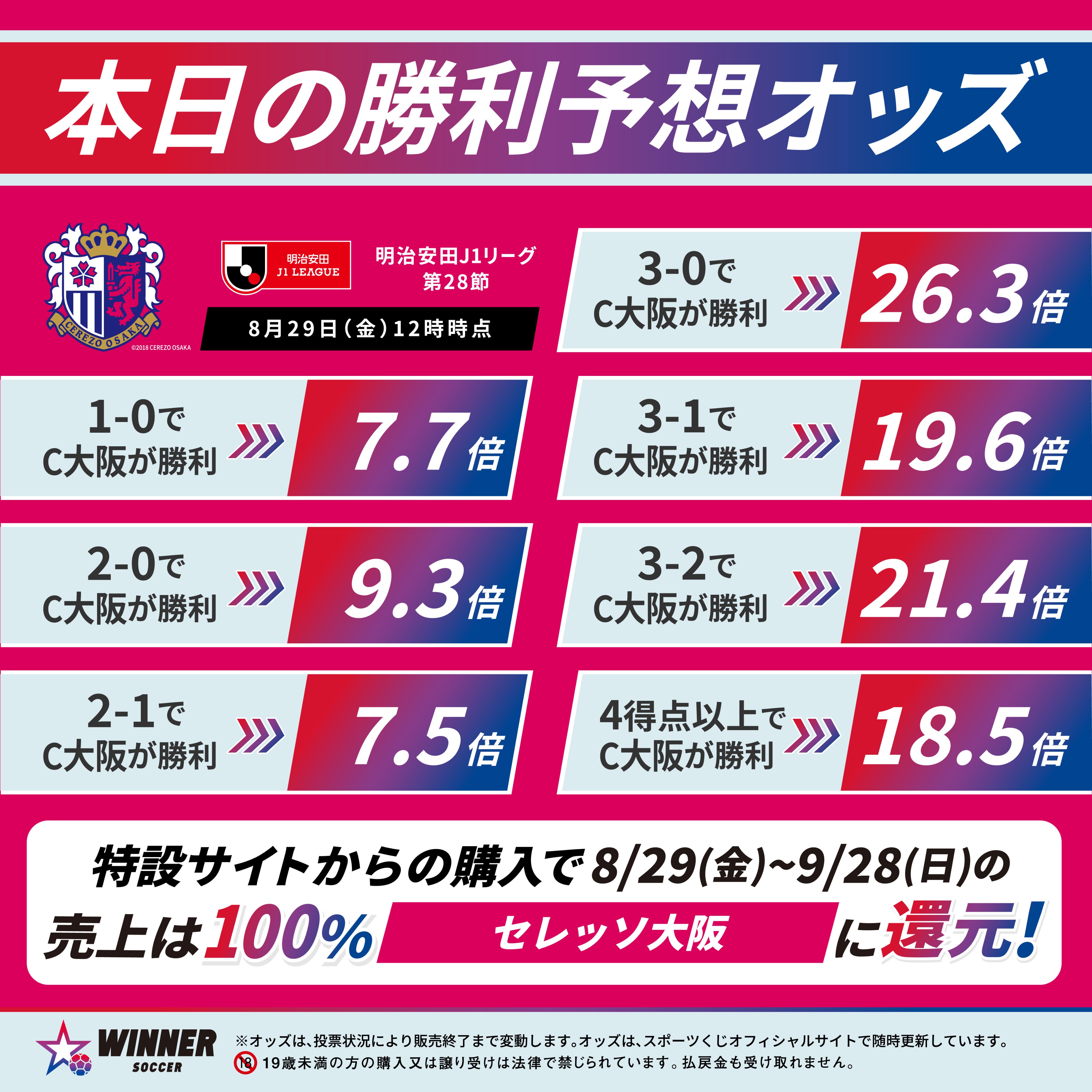 激レア　セレッソ大阪　2012〜2013 公式限定発売 ます 枡 6/21（土）アウェイ・セレッソ大阪戦 グッズ売店出店のお知らせ