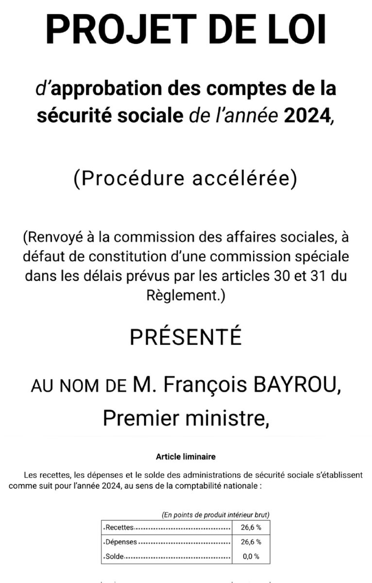 HadrienClouet's tweet photo. 🌩 Agacement.

Bayrou ne comprend rien à la dette. Vivement qu'il parte - plus que 8 jours. Car non, la dette ne "finance" pas les retraites ou la maladie.

Déjà, car les comptes de la protection sociale dans son ensemble sont à l'équilibre (image 1).

Ensuite, car la dette n'est pas fléchée.  
On n'emprunte pas "pour financer" quelque chose mais pour couvrir un décalage recette/dépense. Donc toute dépense peut être repeinte en "responsable de la dette". +170 milliards € de dette de l'État en 2024 ? "Ce sont les remboursements et dégrèvements d'impôts" (130 mds) ! "Ce sont les armées" (80 mds) ! "C'est l'éducation nationale" (86 mds) ! Raisonnement absurde. Aucune dépense particulière n'est responsable de l'absence de recette en face.

D'autant que la charge de la dette diminue. On y consacre de moins en moins de nos ressources sur longue période (image 2). Si seulement Bruno Le Maire n'avait pas indexé les bons du trésor sur l'inflation pour cajoler les rentiers... (image 3).

Finalement, on peut tout autant dire que c'est le manque de recettes qui crée des déficits. Donc... "la dette a été consacrée aux riches", par le biais de réductions d'impôts (image 4).