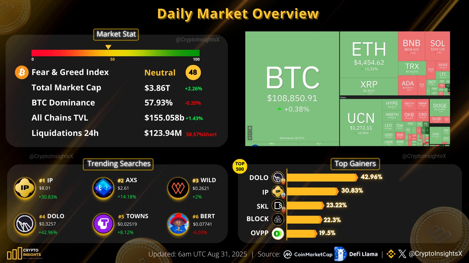BTC Bitcoin Price Watch: Bulls Defend $107K as Resistance Looms