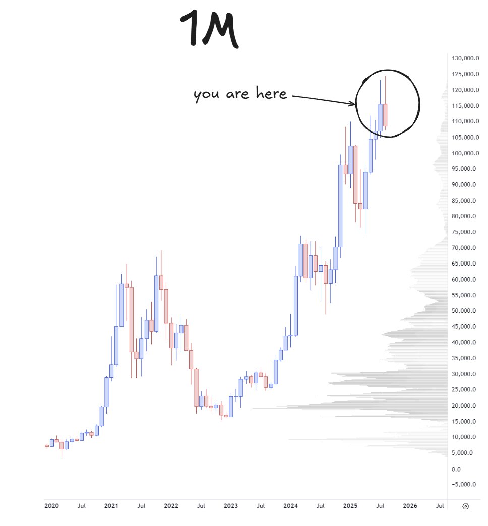 $BTC Detailed Overview
