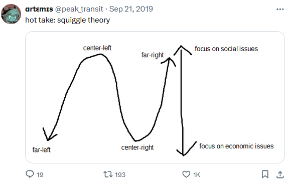 anyone remember squiggle theory