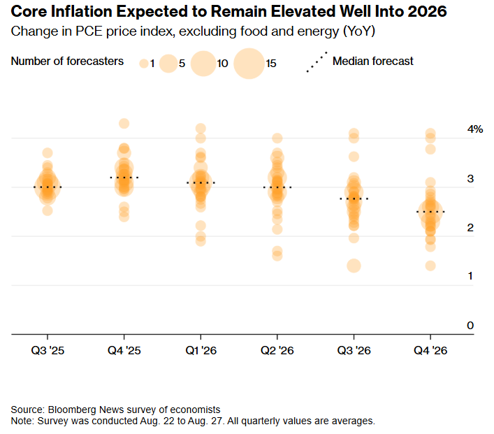 C_Barraud's tweet photo. 🌎 Charting the Global Economy: US Consumers Remain Resilient - Bloomberg
https://t.co/5NxgfPnZlc https://t.co/ACxDHutwX1
