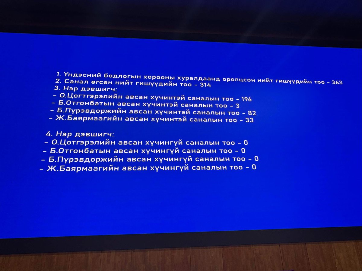 “Хайрцаглагдана" гэгч нь үү? Ялагдлын цувралдаа хайртай байна гэдэг нь энэ үү? 🧐🫣😒