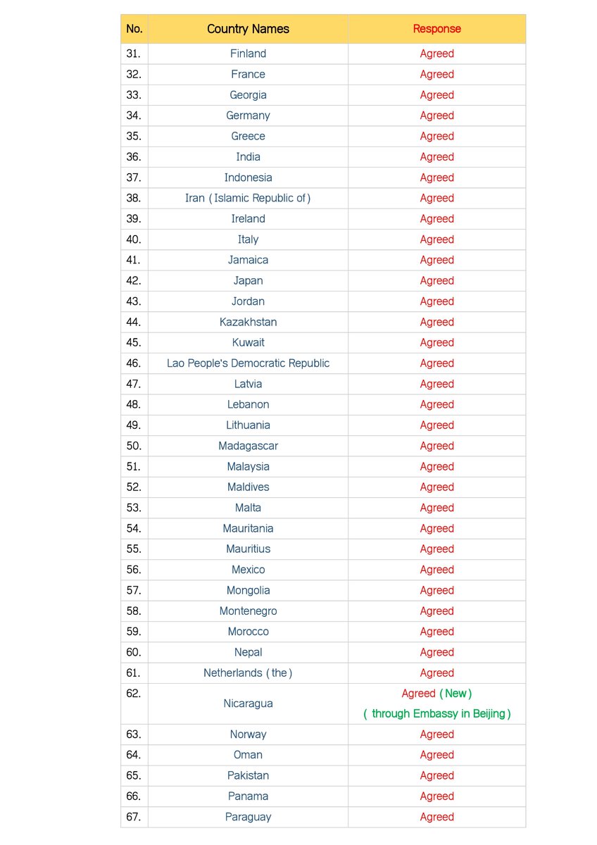 ArmyMilitaryHD's tweet photo. แฉ! เอกสารลับ กระทรวงการต่างประเทศกัมพูชา พยายามสร้างภาพเป็นประเทศรักสันติภาพ โดยการล็อบบี้นานาชาติ
.
เปิดเอกสารลับ กระทรวงการต่างประเทศกัมพูชาส่งหนังสือถึงทูตเขมรในต่างประเทศให้ล็อบบี้ทูตนานาประเทศให้เลือกเข้าเป็นสมาชิกคณะกรรมการองค์กรสร้างสันติภาพ (OCPBC) ของ UN แต่ย้อนแย้งกับพฤติกรรมของเขมรที่ทำอยู่ กดขี่ประชาชนในประเทศ ใครด่าบ้านวุ้นเส้น จับติดคุกหมด ปิดปากสื่อ วางทุ่นระเบิดสังหาร ค้ามนุษย์ สแกมเมอร์ ฯลฯ
.
โอกาสของประเทศที่เป็นสมาชิก
1. ดูเป็นประเทศที่รักสันติภาพในสายตาประชาคมโลก
2. มีโอกาสได้รับเงินจากกองทุนเพื่อสร้างสันติภาพใสประเทศ Peacebuilding Fund
.
สันติภาพกัมพูชาในเวทีโลก ด้วยการส่งทูตไปล็อบบี้ 
.
EP.1