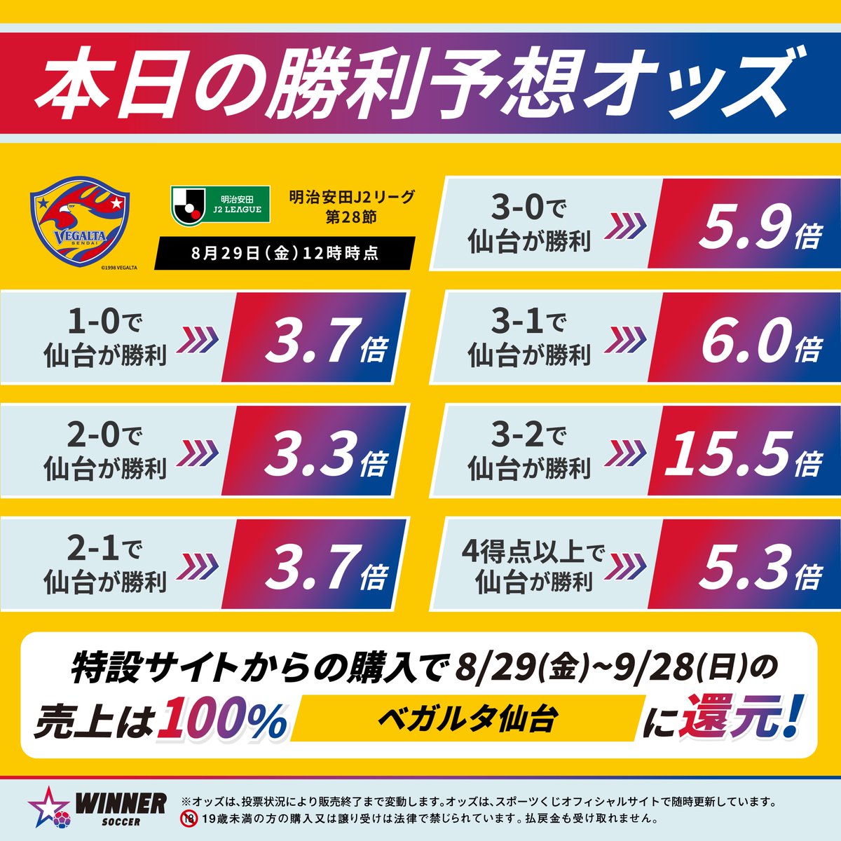 📊ODDS #スポーツくじWINNER でスコア予想 🦅明治安田J2 第28節 🆚愛媛