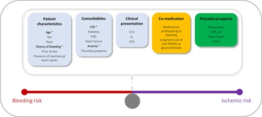 SeguraCardio's tweet photo. 🚨 Antithrombotic therapy after coronary artery bypass graft surgery🫀

Clinical Consensus 📝 of the @escardio WG on Cardiovascular Surgery &amp; WG on Cardiovascular Pharmacotherapy &amp; @EACTS 

#PositionPaper #ESC25 #ESCCongress #DAPT #CardiacSurgery https://t.co/Rep922U9m6