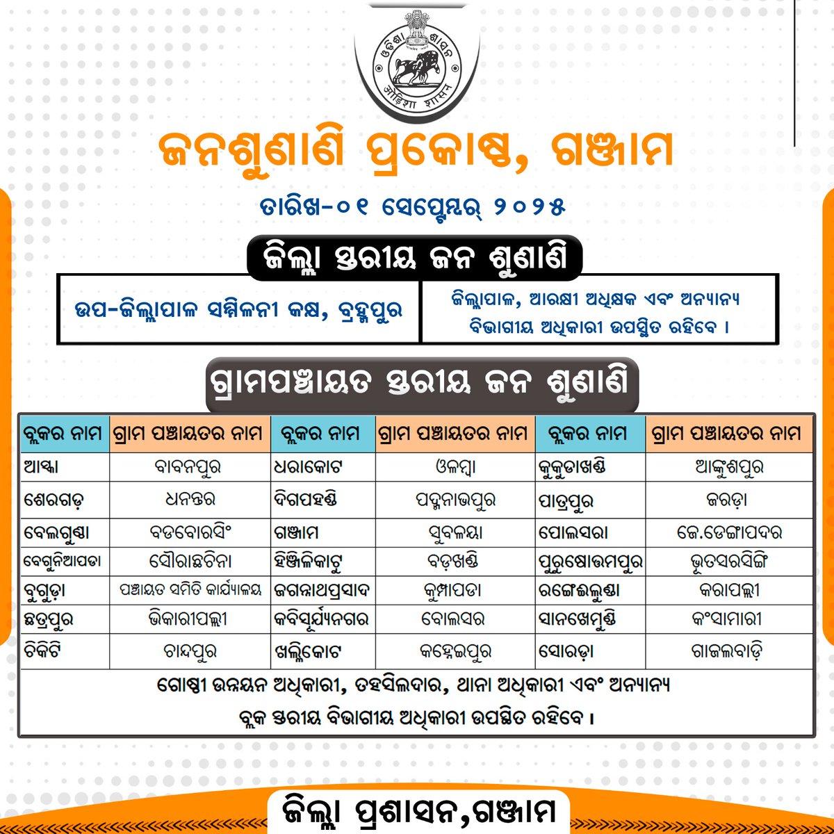 ଆସନ୍ତା ତା: ୦୧.୦୯.୨୦୨୫ ରିଖ ଗଞ୍ଜାମ ଜିଲ୍ଲାରେ ଜିଲ୍ଲା ଏବଂ ବ୍ଳକ ସ୍ତରୀୟ ଜନ ଶୁଣାଣି ଶିବିର ଅନୁଷ୍ଠିତ ହେବ। ଜିଲ୍ଲା ସ୍ତରୀୟ ଶିବିରରେ ଜିଲ୍ଲାପାଳ, ଆରକ୍ଷୀ ଅଧିକ୍ଷକଙ୍କ ସହ ଅନ୍ୟାନ୍ୟ ବିଭାଗୀୟ ଅଧିକାରୀମାନେ ଯୋଗଦେବେ। ବ୍ଲକ ସ୍ତରୀୟ ଶିବିରରେ ବ୍ଲକ ସ୍ତରୀୟ ବିଭାଗୀୟ ଅଧିକାରୀମାନେ ଉପସ୍ଥିତି ରହିବେ।
<a href="/CMO_Odisha/">CMO Odisha</a> 
<a href="/IPR_Odisha/">I & PR Department, Odisha</a>